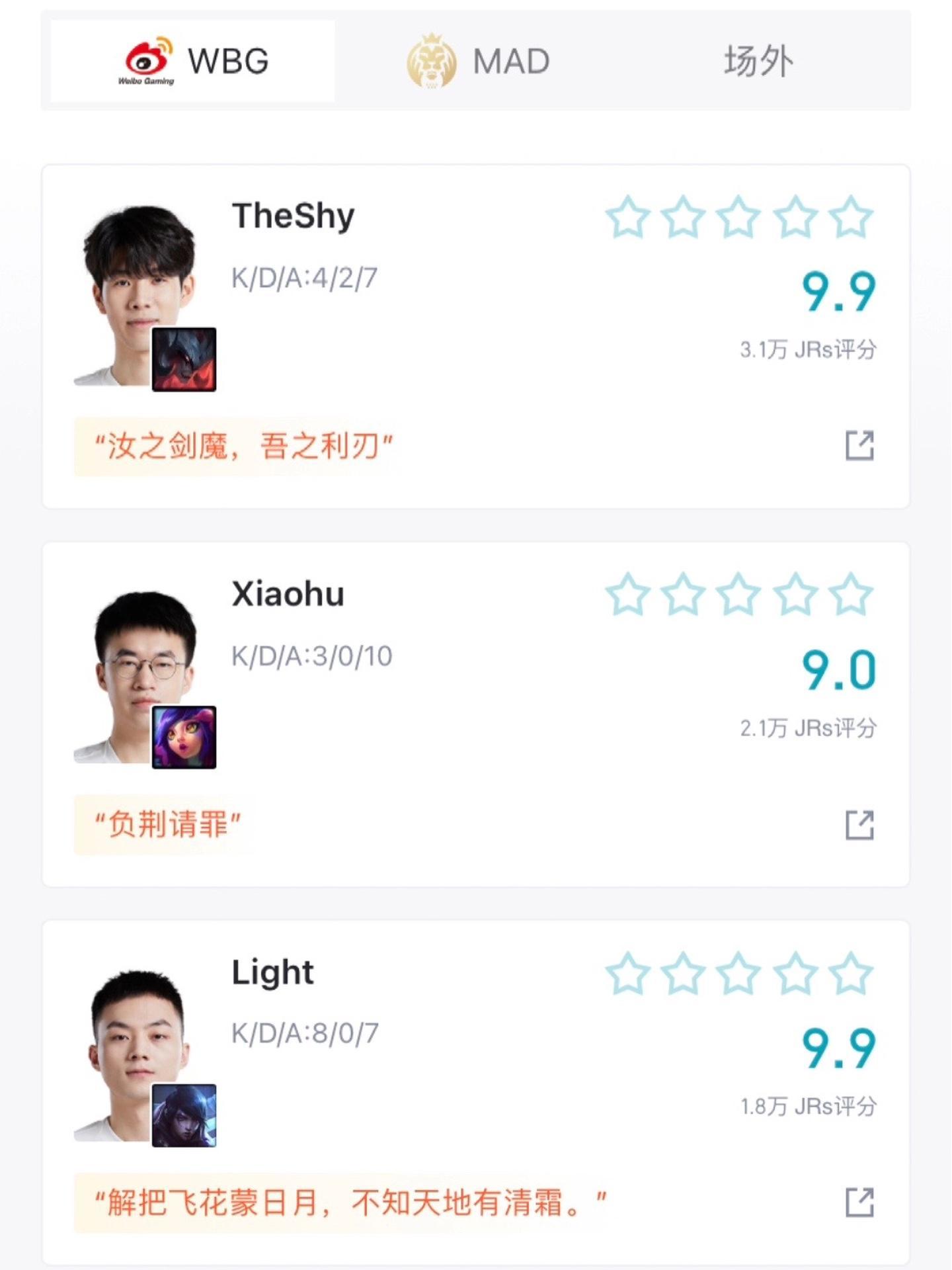 TheShy新星领先优势明显表现突出，MAD前途光明！